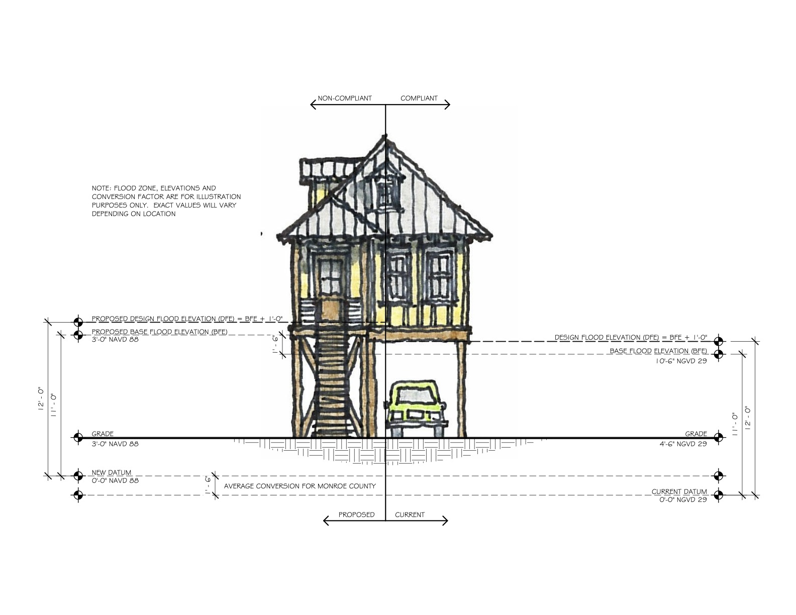 building-in-palmetto-bluff-applying-new-fema-flood-requirements-to